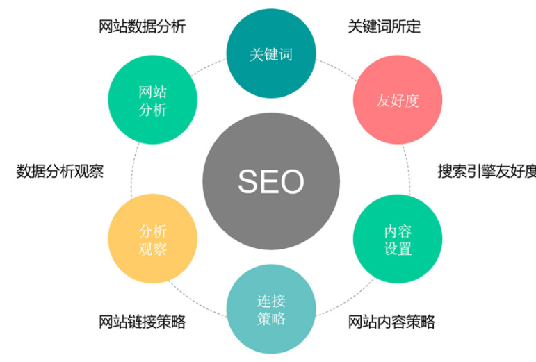 seo优化技术_技术seo整站搜索引擎优化_seo教程技术搜索引擎优化