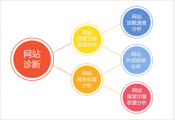 seo优化技术_搜索引擎优化seo技术整站_seo技术优化的方法有哪些