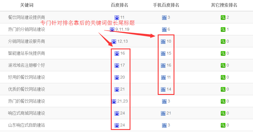 网站流量排名 300_网站排名_网站流量排名突然下降