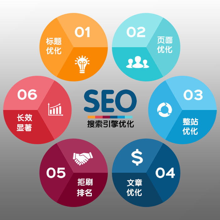 seo搜索引擎优化价格(seo搜索引擎优化价格多少)