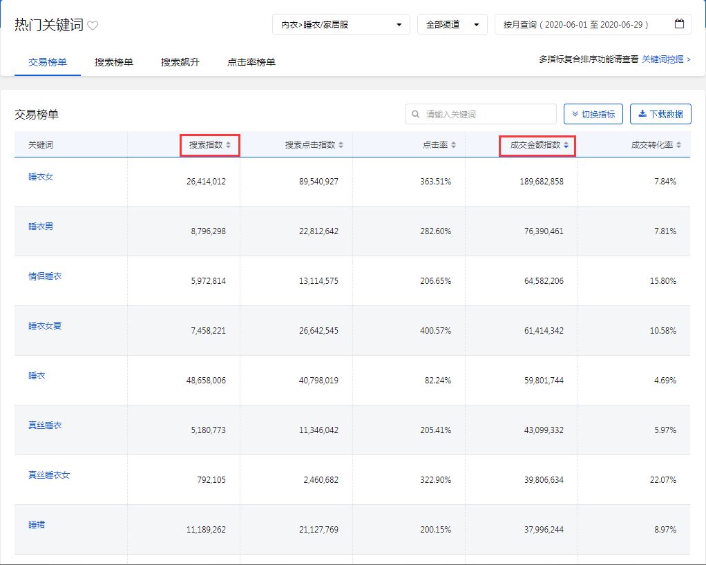 百度优化专业的网站排名优化_关键词优化_seo优化_网站优化_网站搜索引擎优化网站