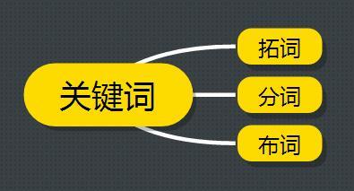 关键词中行业词_搜索词和关键字的区别_关键词排名