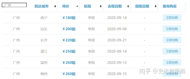 网站优化一位读者发问了个问题：没有内容怎么做SEO？网站优化能发外链的gvm网站大全