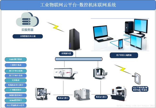 seo优化技术机床商务网首届“网络营销培训交流会”正式上线(