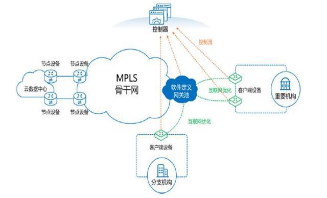 seo优化技术盘点广域网优化领域的最新动态厂商又有哪些故事seo教程技术整站优化