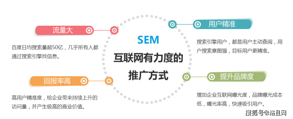 直线搜索方法,无约束优化方法,约束优化方法_搜索引擎优化_外贸网站搜索 引擎优化方法