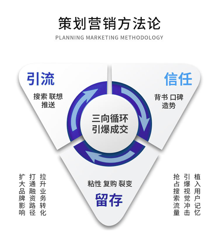 昆明搜索优化整站优化_搜索引擎优化_web产品优化搜索优化