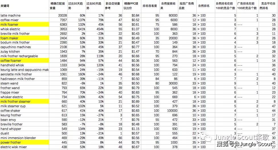 搜索引擎优化亚马逊提高转化率和收益率的常见错误和隐藏方法有哪些昆明搜索优化整站优化