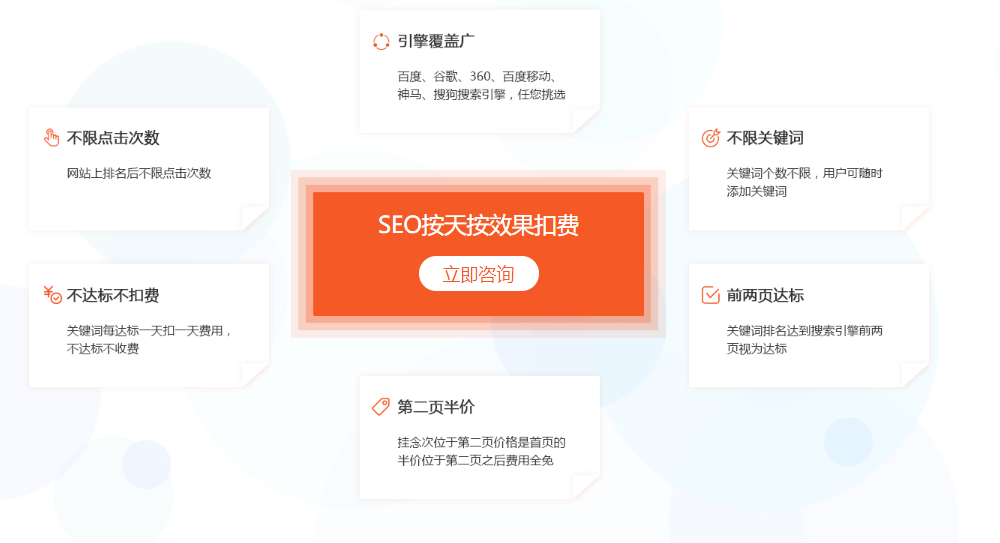 seo优化技术SEO误区及为什么要做网站推广？SEO技术怎么