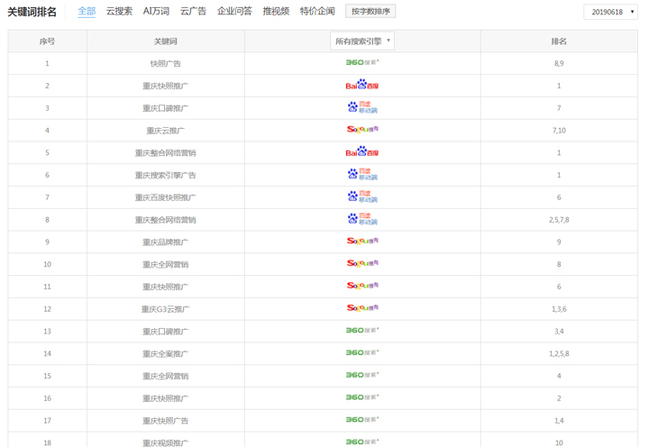 seo优化技术
一个网站快速排名的策略及优化方案seo技术站