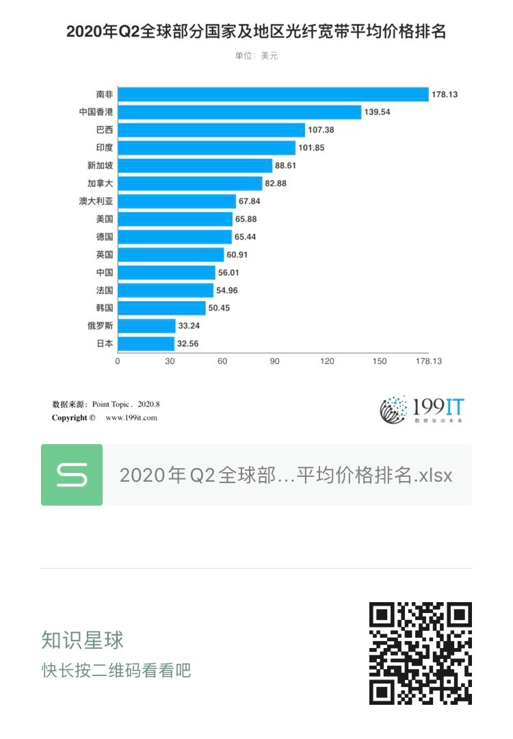 网站排名2017年12月澳洲固定宽带网络平均下载速度为25.88Mbps网站 排名