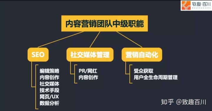 搜索引擎优化社交媒体优化（-）的情况又如何呢？(图)搜索引擎