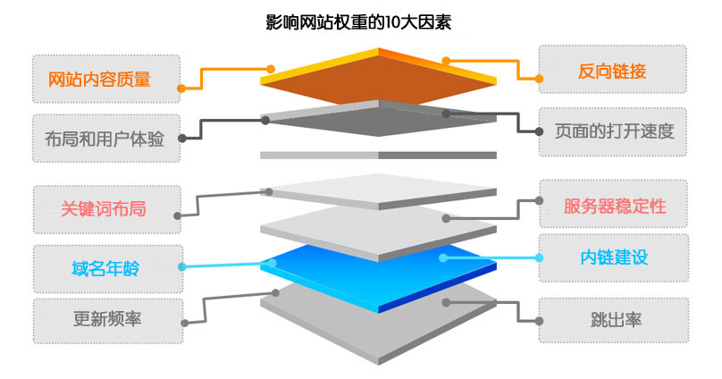 云南搜素引擎优化实战_搜索优化引擎的含义_搜索引擎优化