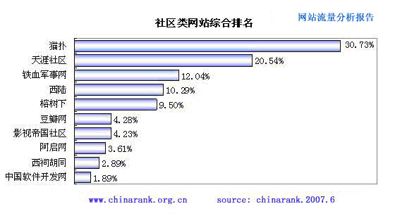 网站排名中国网站排名网试运行情况暨(网站流量分析报告)发布网