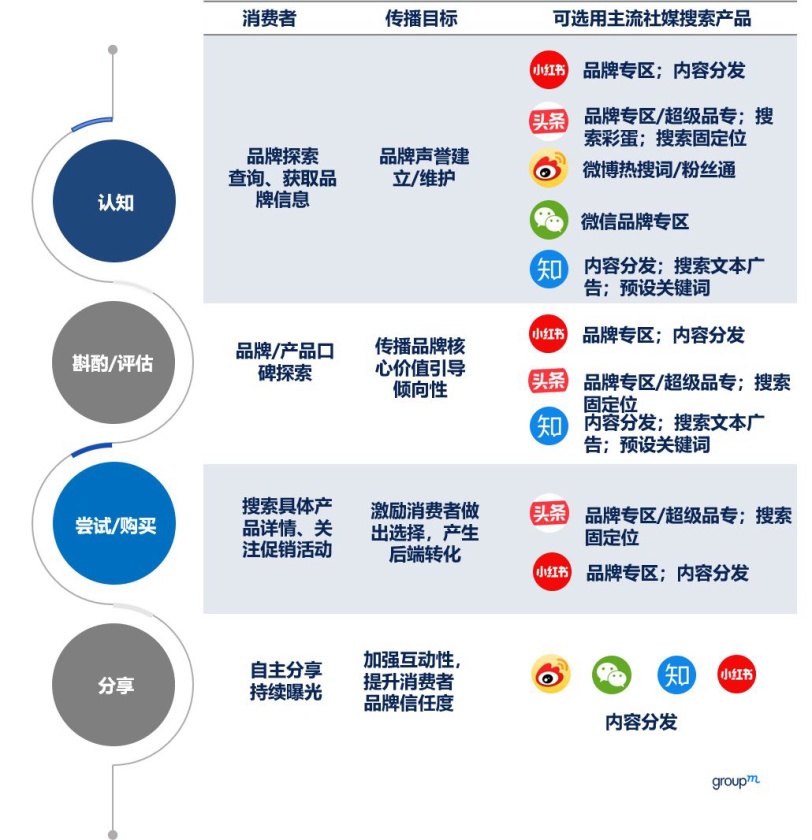 搜索引擎优化_引擎优化_成都搜索优化整站优化