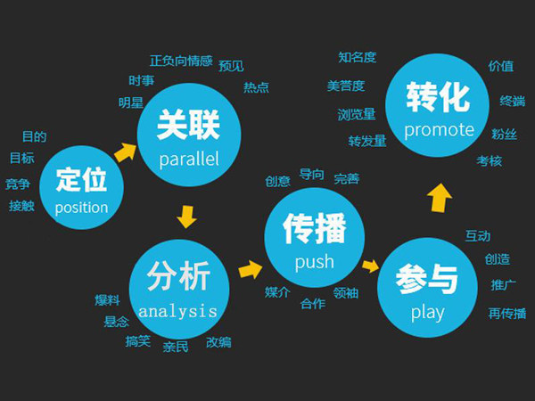 云南搜素引擎优化实战_搜索引擎优化_外贸网站搜索 引擎优化方法