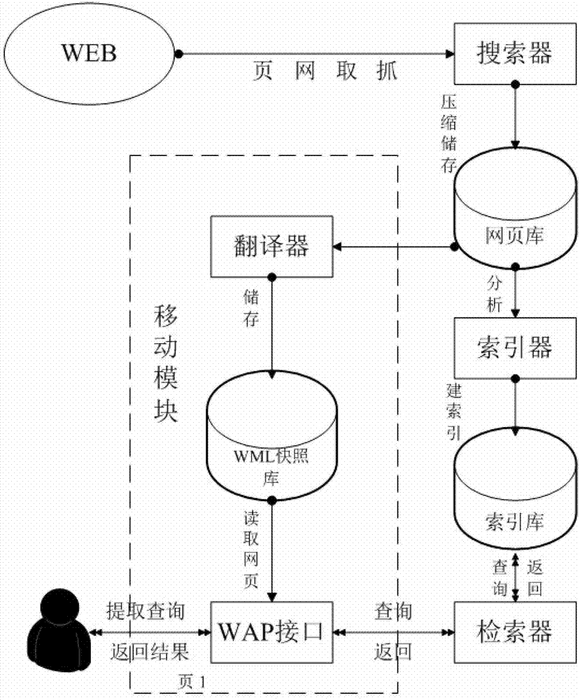 seo引擎搜索优化_淘宝seo搜索优化怎么优化_搜索引擎优化