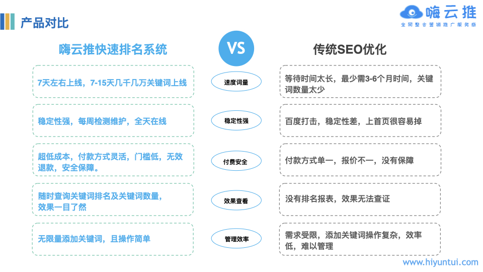 seo技术站内优化方法_教程技术seo搜索引擎优化_seo优化技术