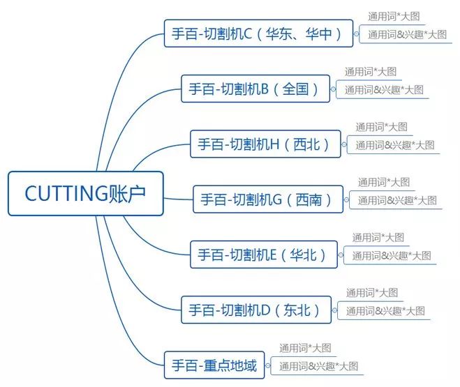 网站优化网站优化要重视哪几几点呢？网站的页面优化网站优化与seo优化