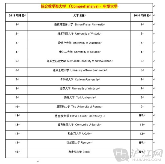 关键词排名加拿大最著名的“土特产”之一，排名暴涨14位长尾词关键搜索