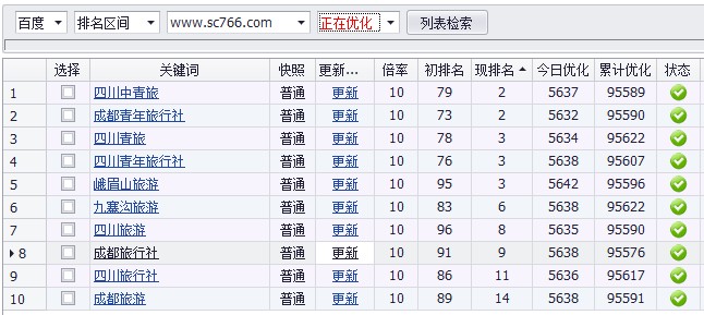 seo信息独立站同时具有加密和SSL证书，卖家可以放心使用。亚马逊seo信息是什么