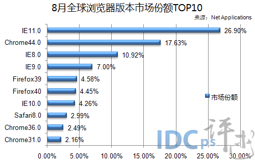 国内网站流量排名_网站排名_网站流量排名从查询