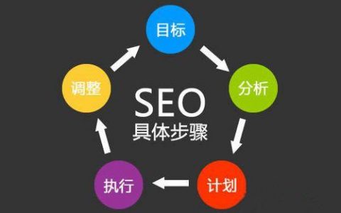 seo优化SEO优化可以增加优秀网站的曝光率，提高用户体验和转化率seo搜索优化是什么seo营销