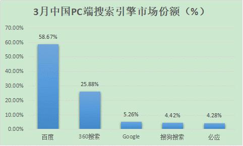 seo信息Dede发布插件工具可以批量发布内容到Dede网站上吗？
seo人才招聘的信息