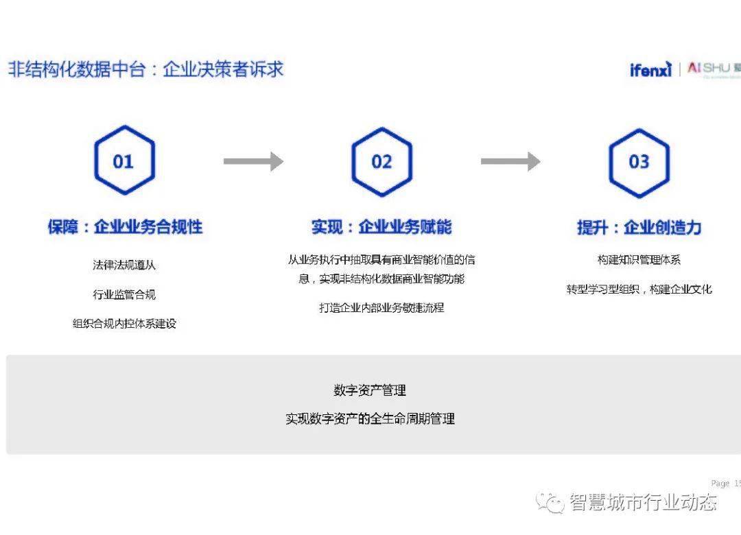 seo信息
3.海外网站如何做好结构化数据？(1)数据
搜索