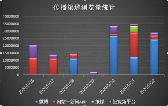 网站关键词排名怎么做_网站关键词排名查询工具_网站排名