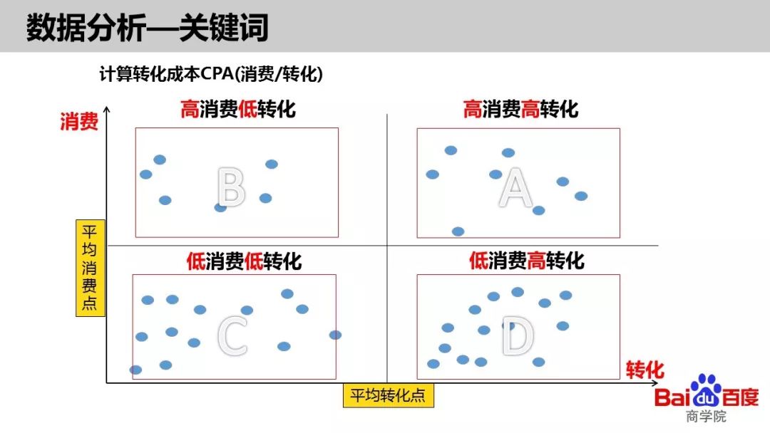 seo优化技术相信找seo录做过优化的企业对“包年优化”seo技术搜索引擎优化教程