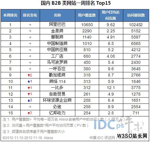 网站流量排名从查询_网站 排名_网站排名