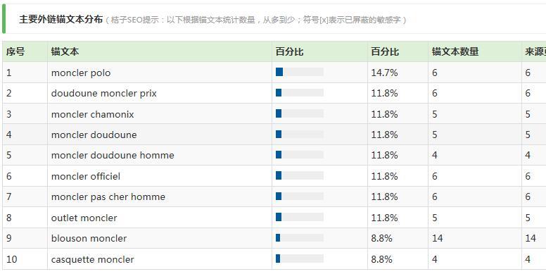 网站排名SEO优化中的冷门后缀是怎样的？域名备案的世界网站流