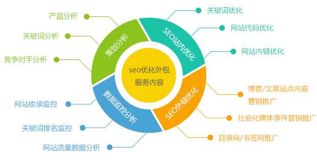 网站优化企业在SEO外包的时候如何选择靠谱的外包公司江苏网站