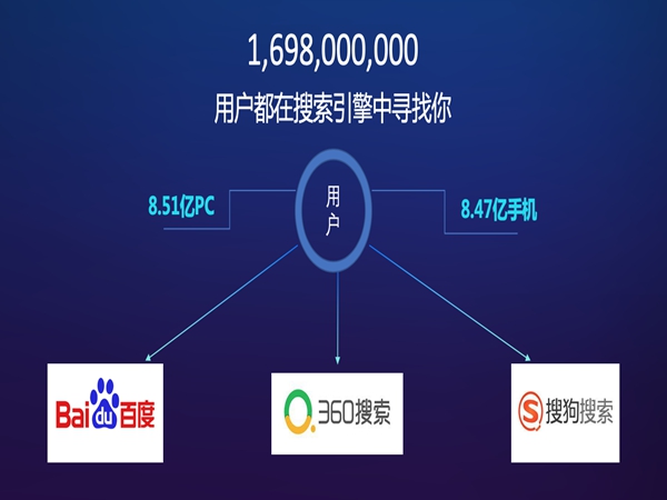 搜索引擎优化做seo工作久了发现搜索引擎优化的理论点并不复杂