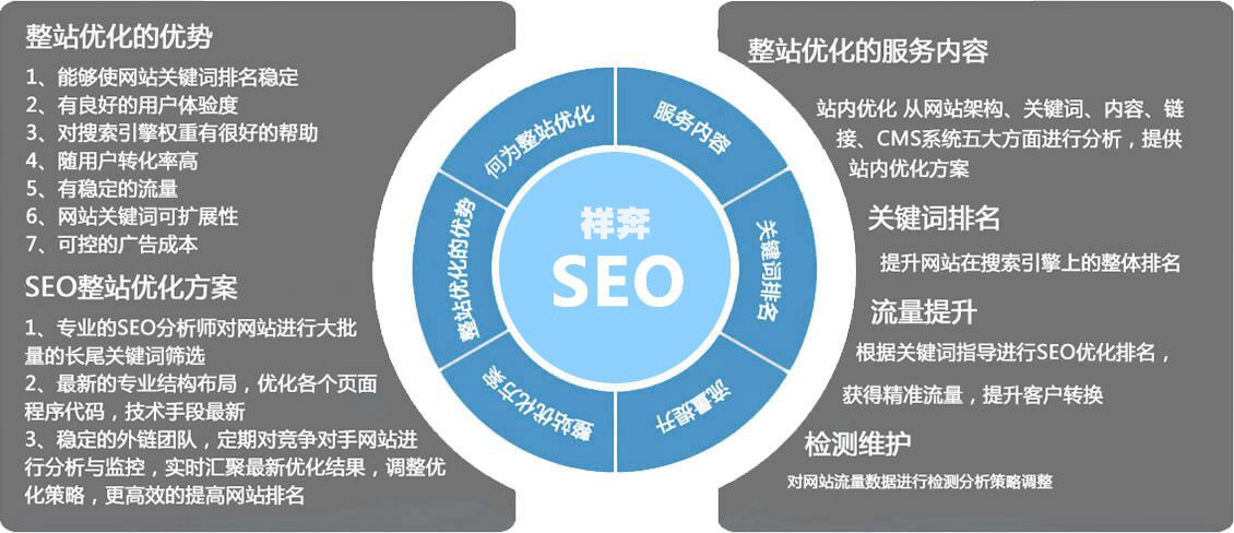 外贸网站搜索 引擎优化方法_收索引擎优化简称什么_搜索引擎优化