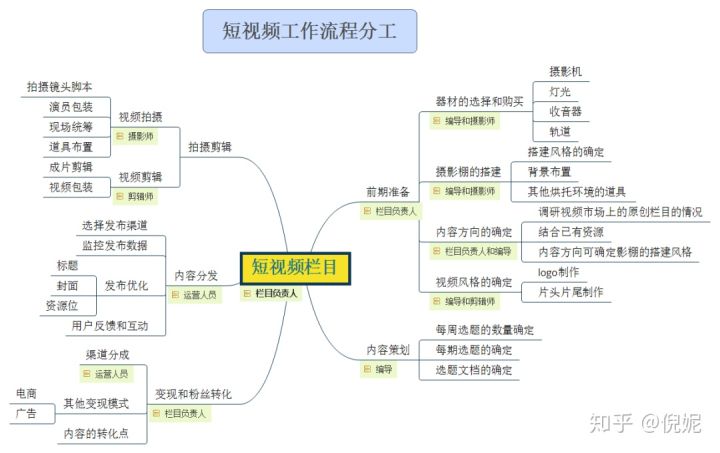 短视频运营组建团队还是找短视频代运营的公司呢？？抖音短视频运