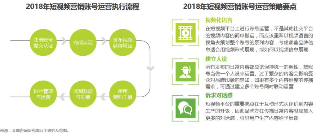 抖音短视频运营代理_短视频运营_短视频代运营服务流程