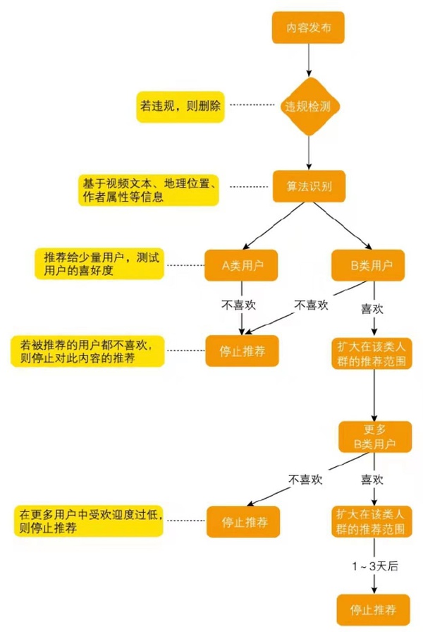 小龙女发短视频求助 视频_短视频优化_在线短视频 视频1视频2