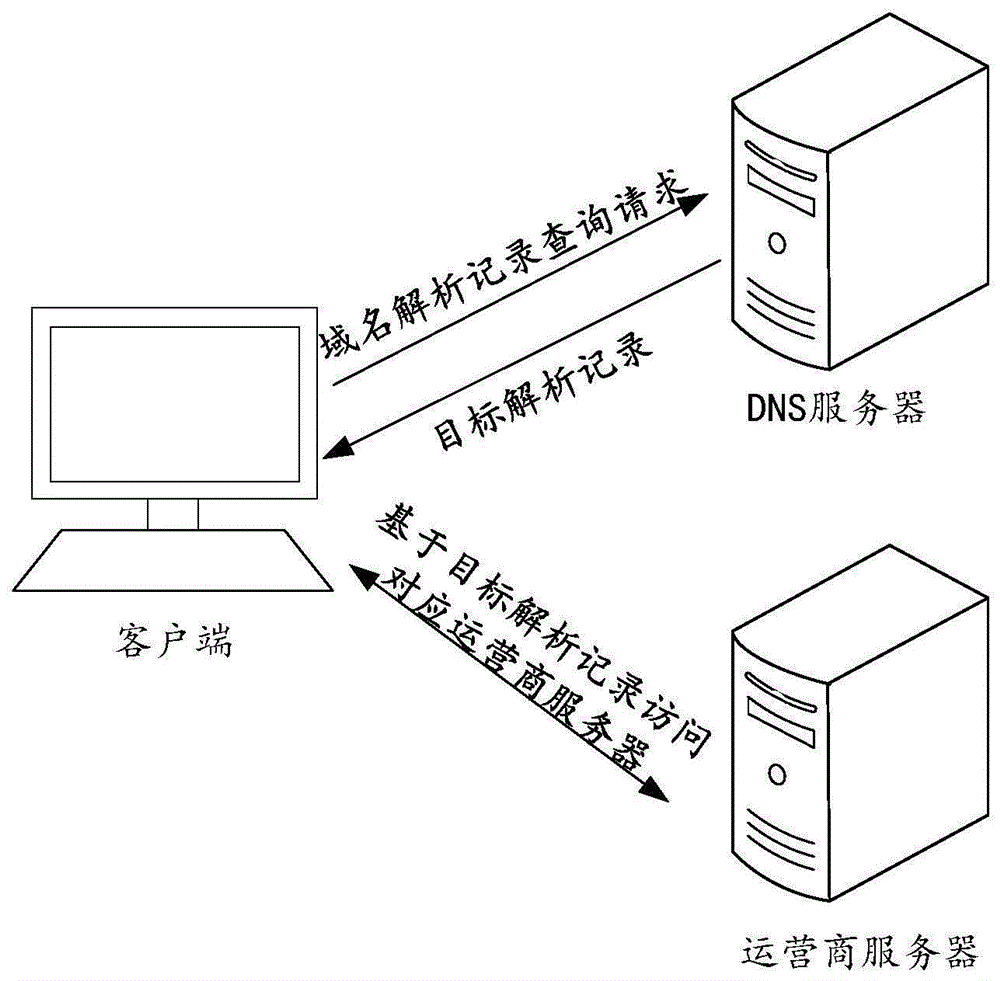 网站排名白杨SEO进入SEO这行有十多年了，为什么想深入研究？网站关键词排名查询工具