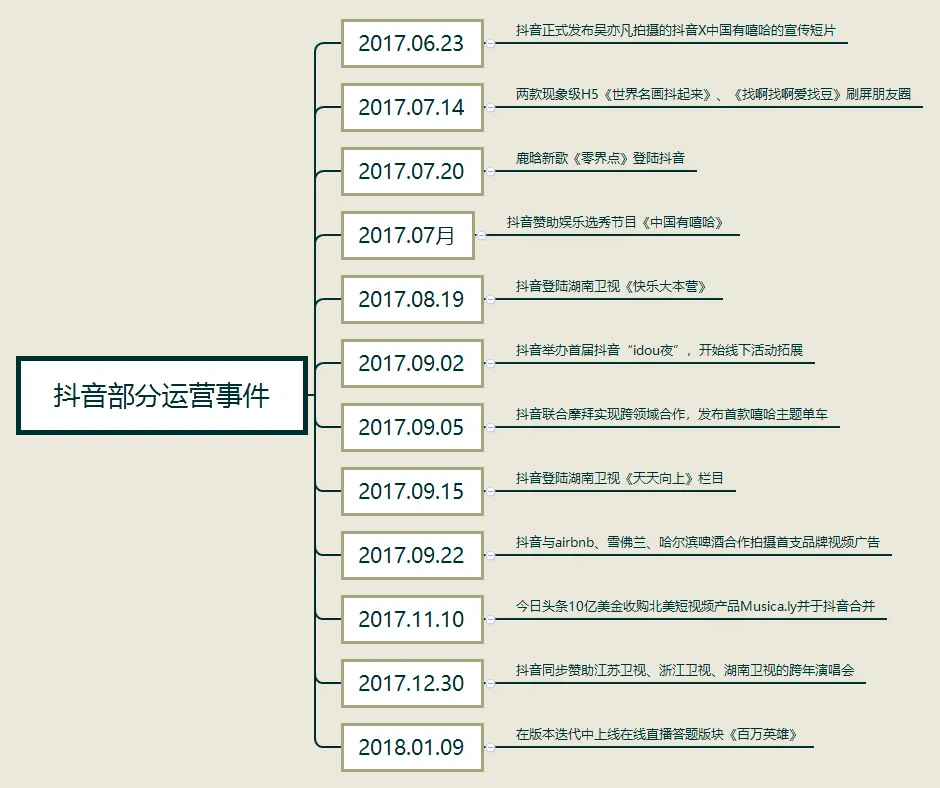 抖音运营分析抖音的致胜法宝：产品迭代分析抖音运营方案ppt