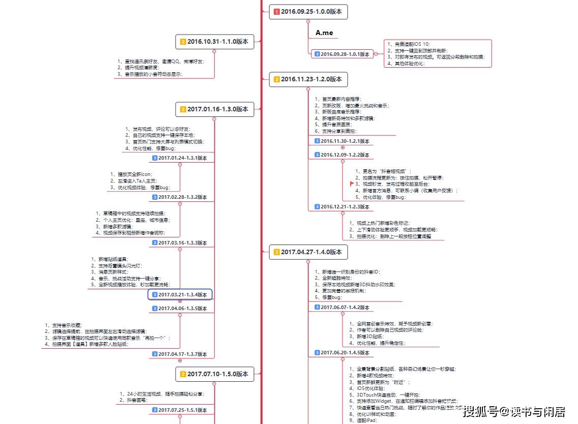 抖音运营方案ppt_揭阳抖音内容运营_抖音运营