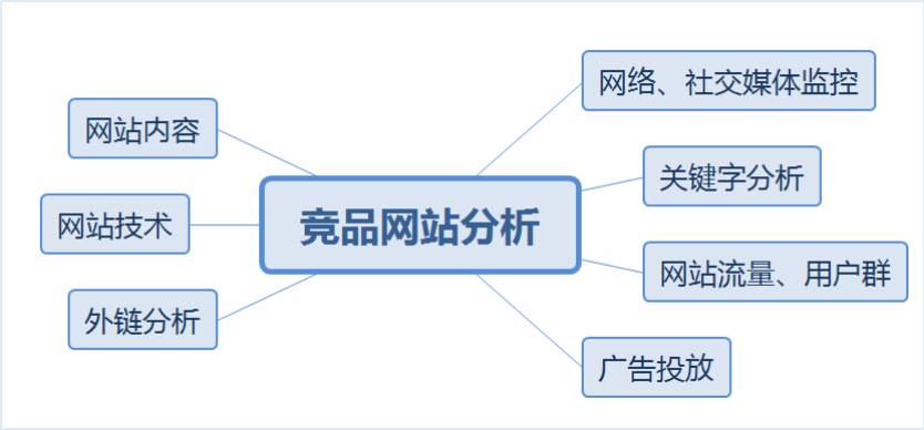 网站栏目seo信息填写_seo信息什么意思_seo信息