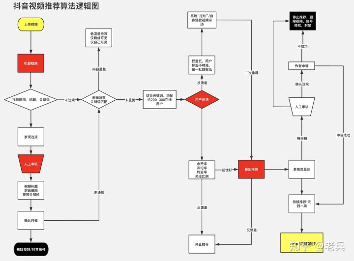 抖音推广_抖音dou+推广有效果吗_淘宝抖音推广