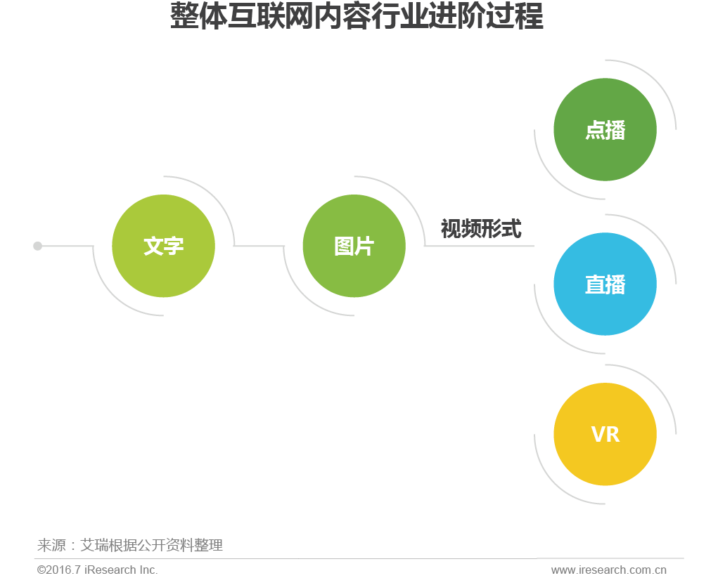 短视频推广短视频进入快速发展时代地方政府如何用好便捷、灵活、低成本积的乘方教程短视频短