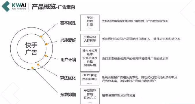 微信怎么做短视频推广_怎么做微信推广短软文_短视频推广