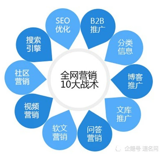 关键词排名SEO有哪些快速优化首页关键词排名的技巧呢？？