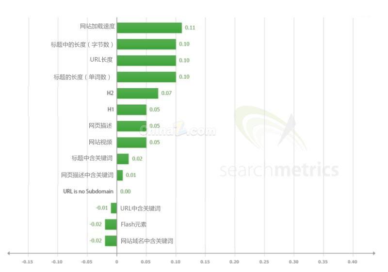 网站排名蚂蚁CMS分类信息系统SEO工具介绍及参考图片教程剖