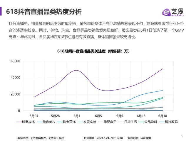 运营抖音12大技巧_个人如何运营抖音_抖音运营