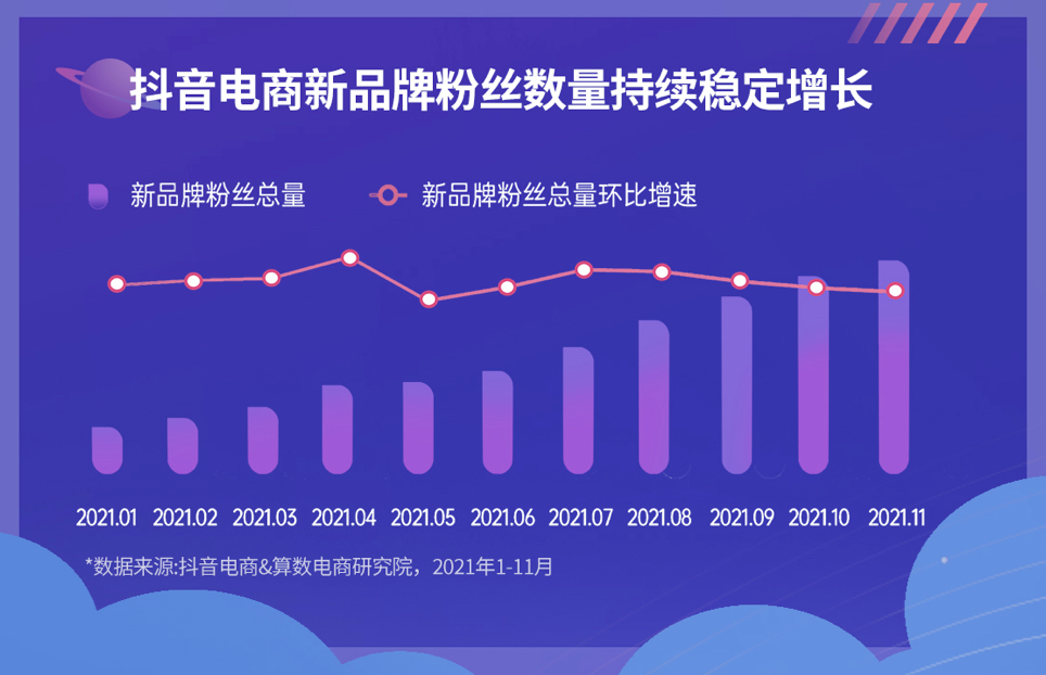 抖音大数据5月9日抖音电商发布《商家持续经营分规范》抖音十大